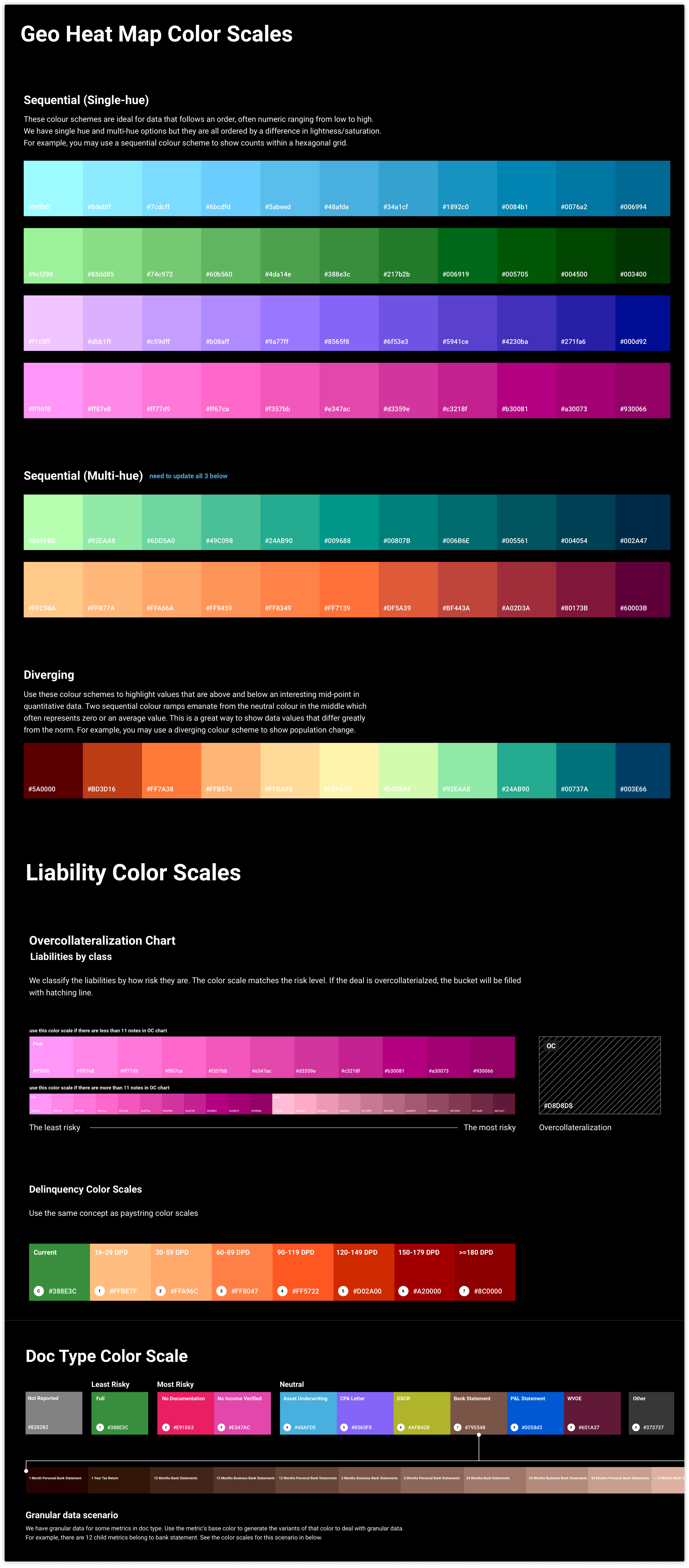 dv01 — Data Analytics Platform — design