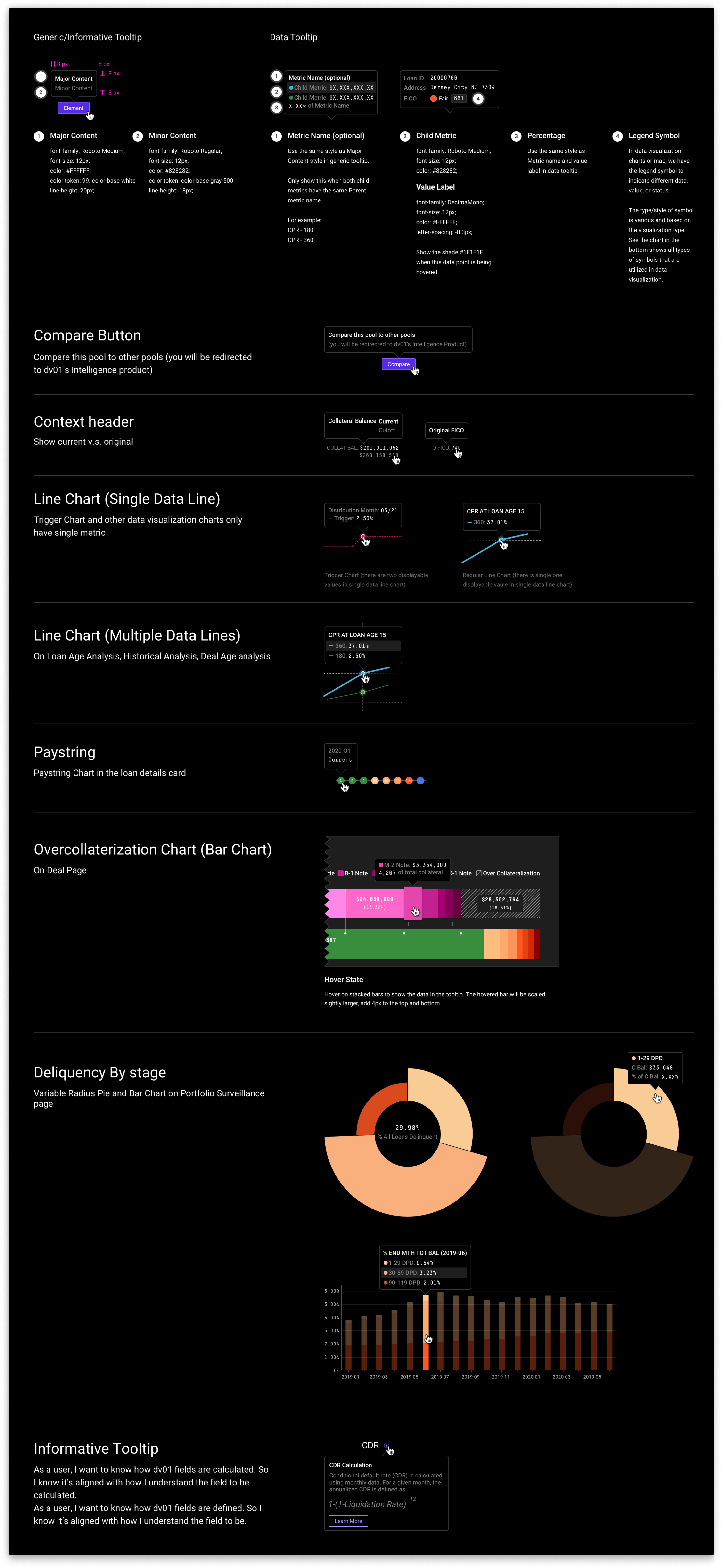 dv01 — Data Analytics Platform — design