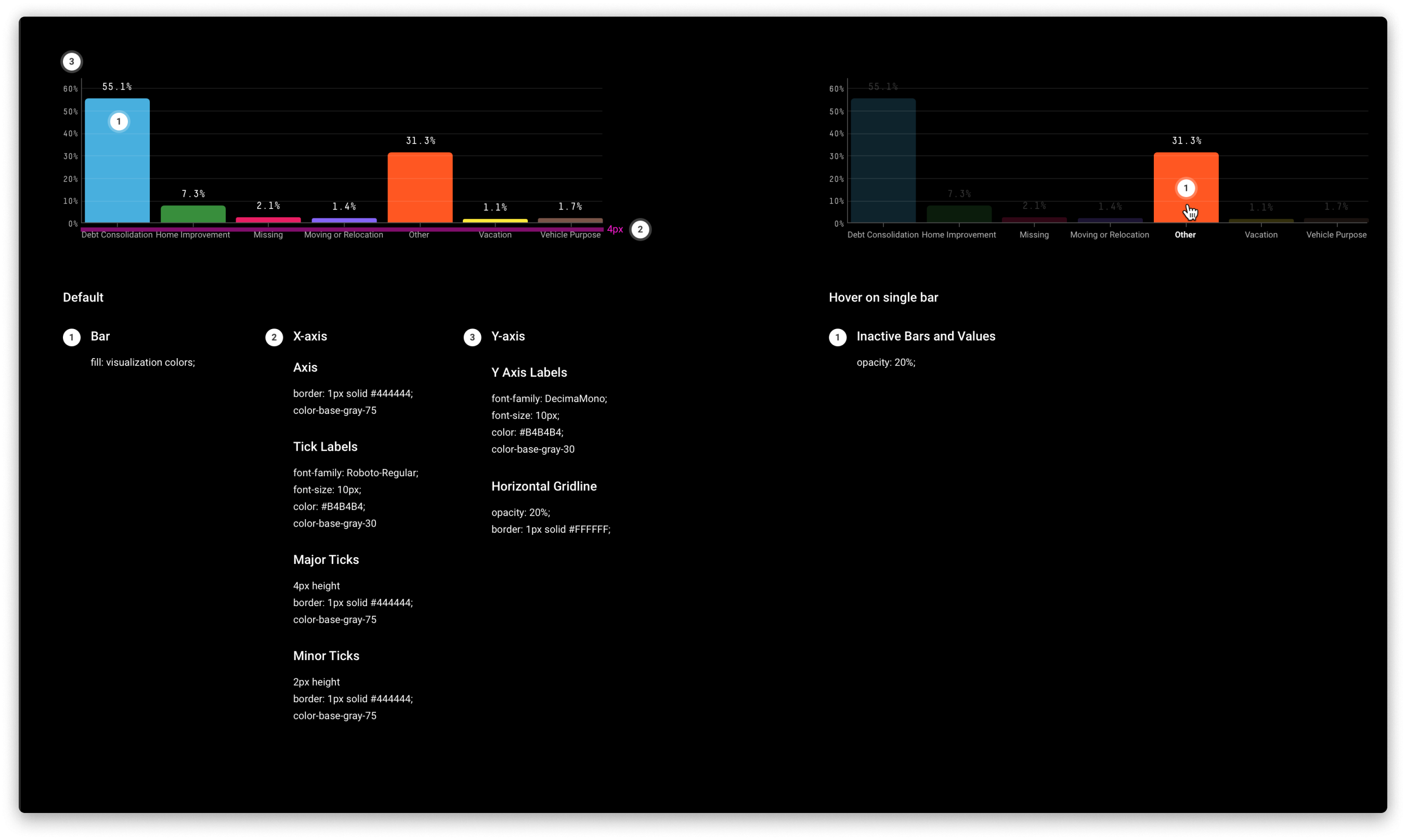 dv01 — Data Analytics Platform — design
