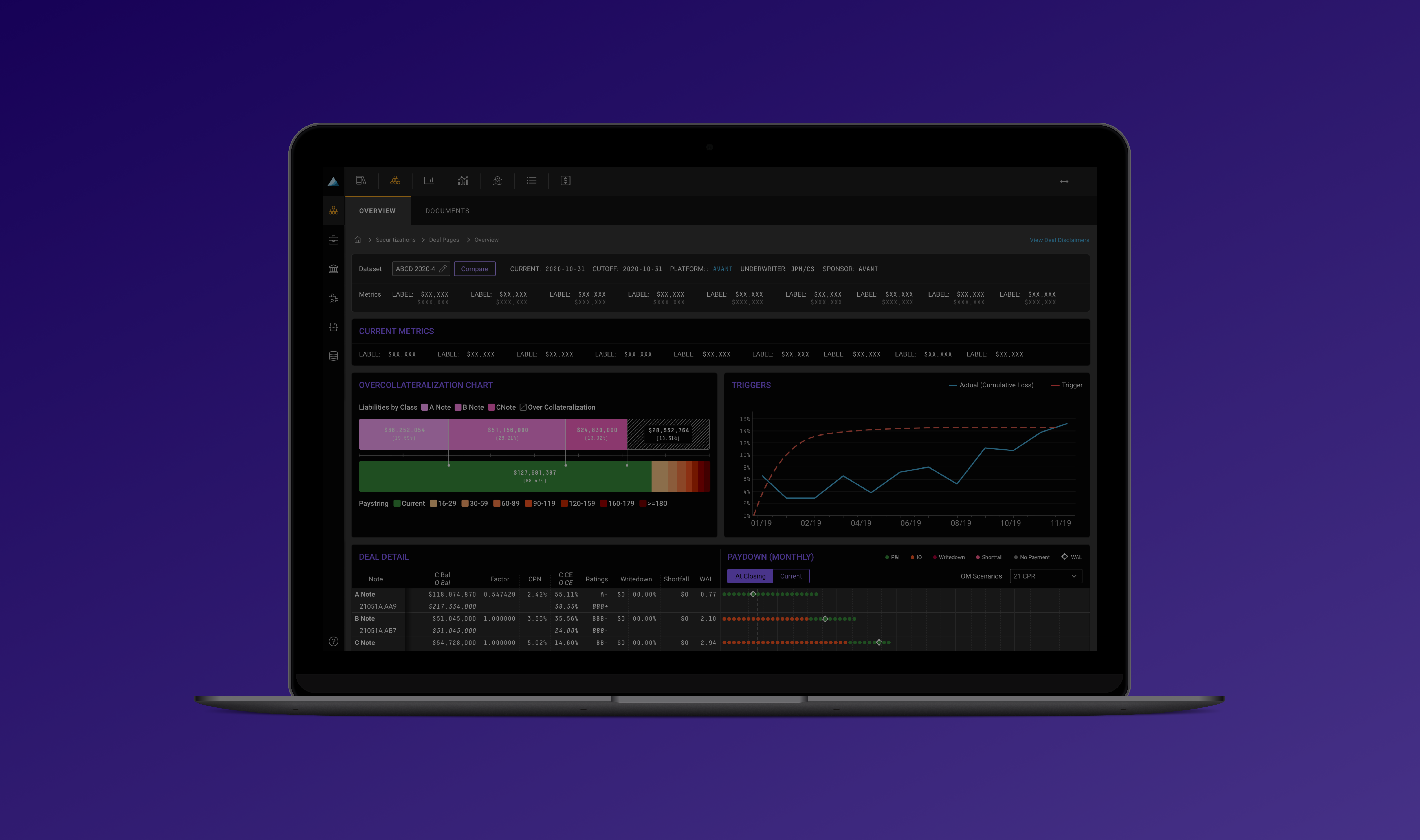 Deal overview dashboard — overcollateralization chart, triggers, and paydown timeline