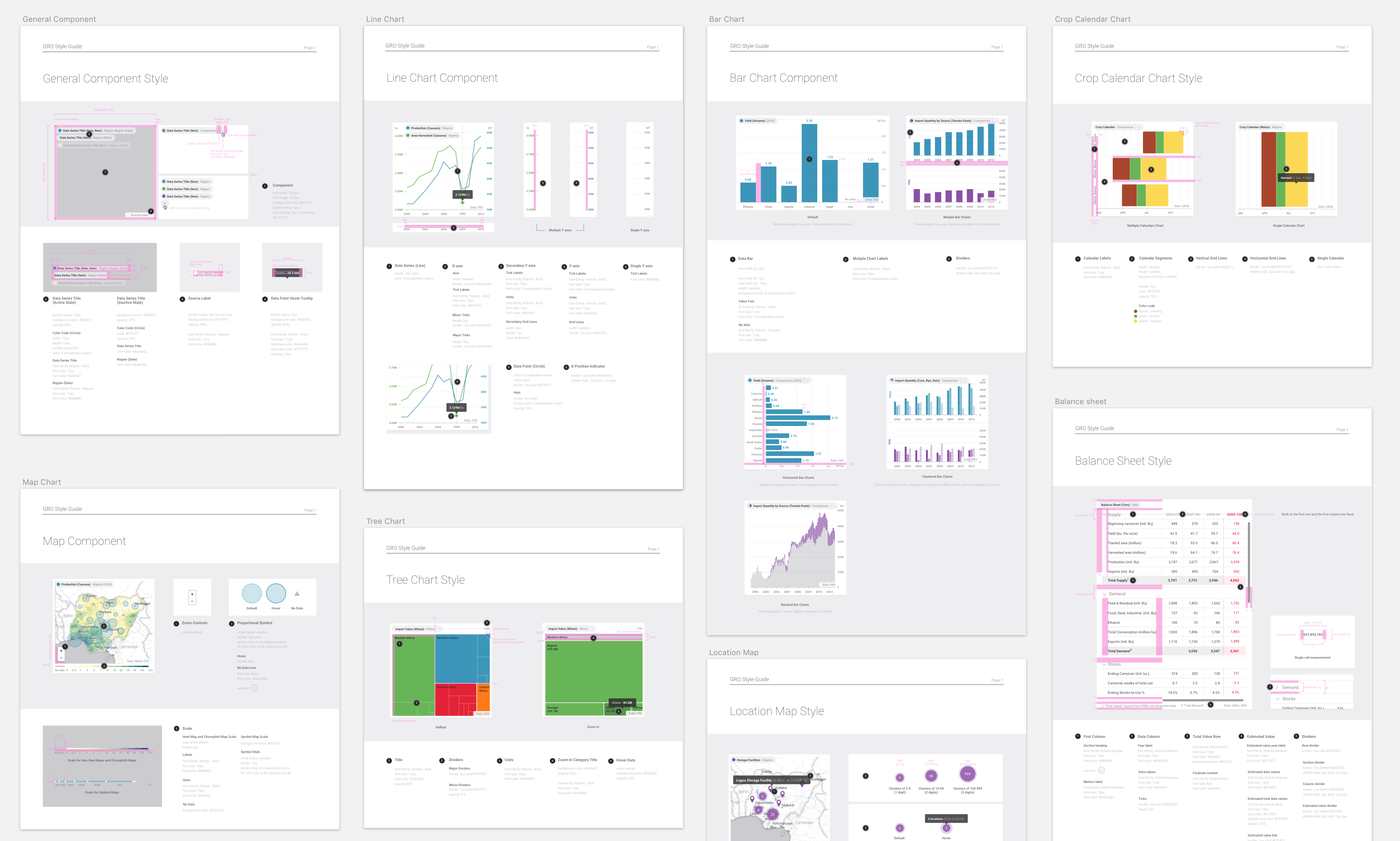 Gro Intelligence — Agricultural Data Visualization Platform — design