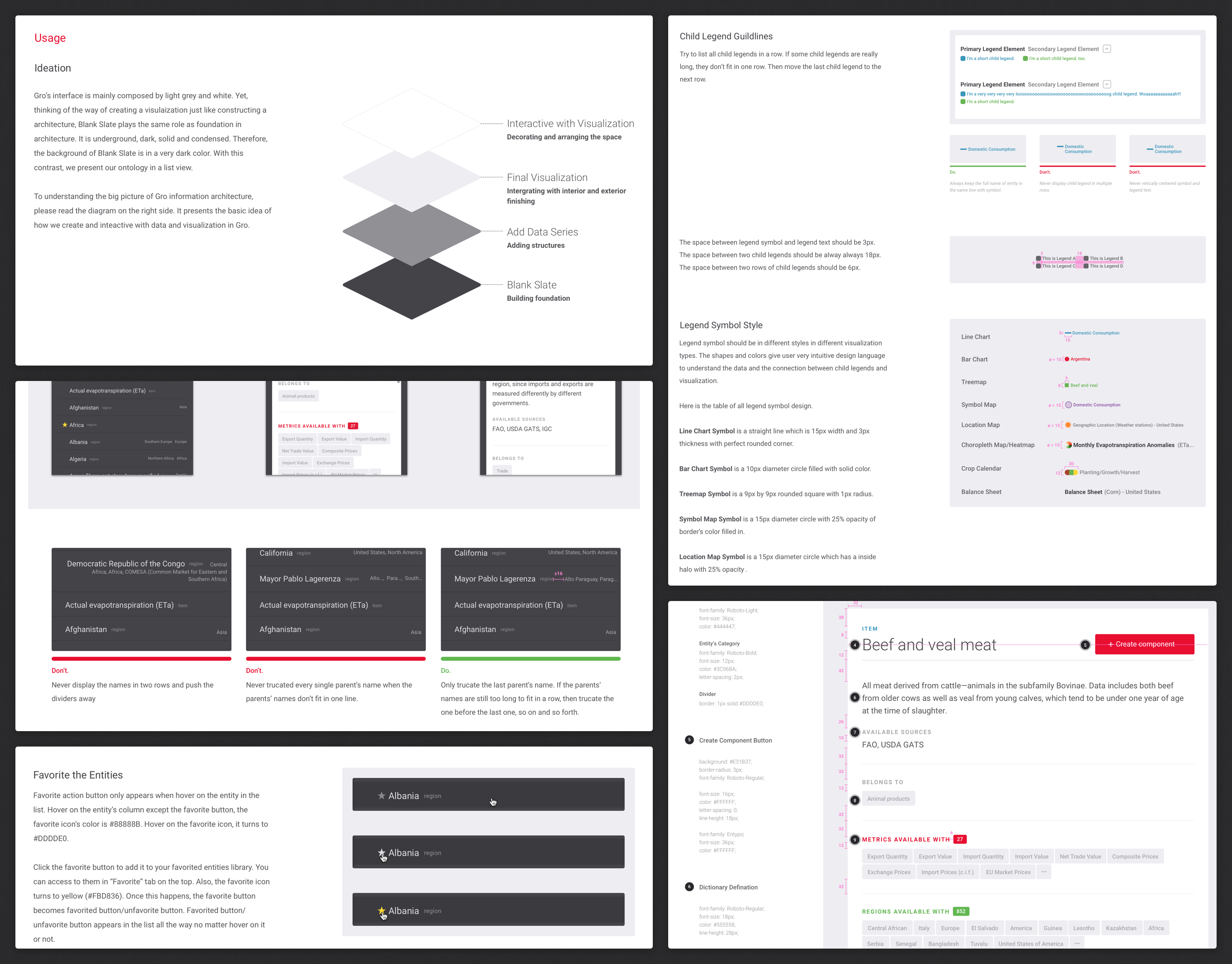 Gro Intelligence — Agricultural Data Visualization Platform — design